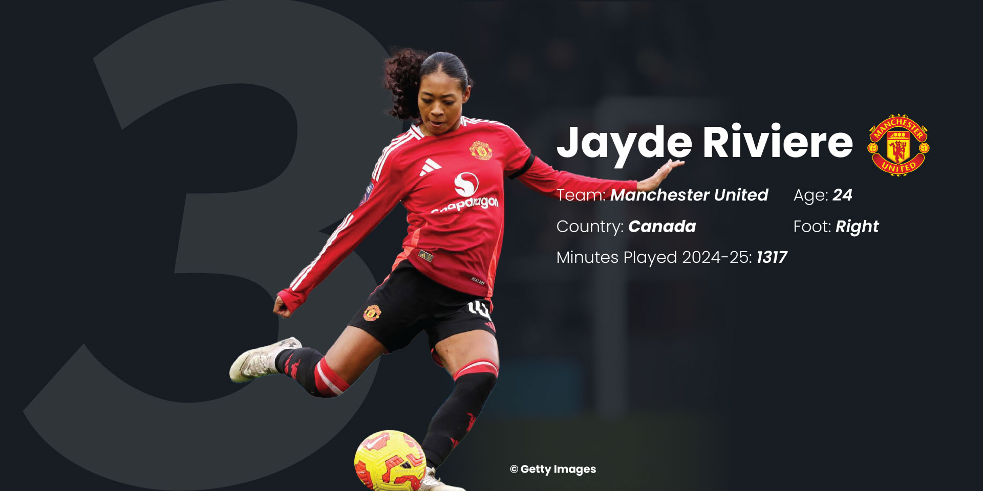 wsl-football-data-analytics-jayde-riviere