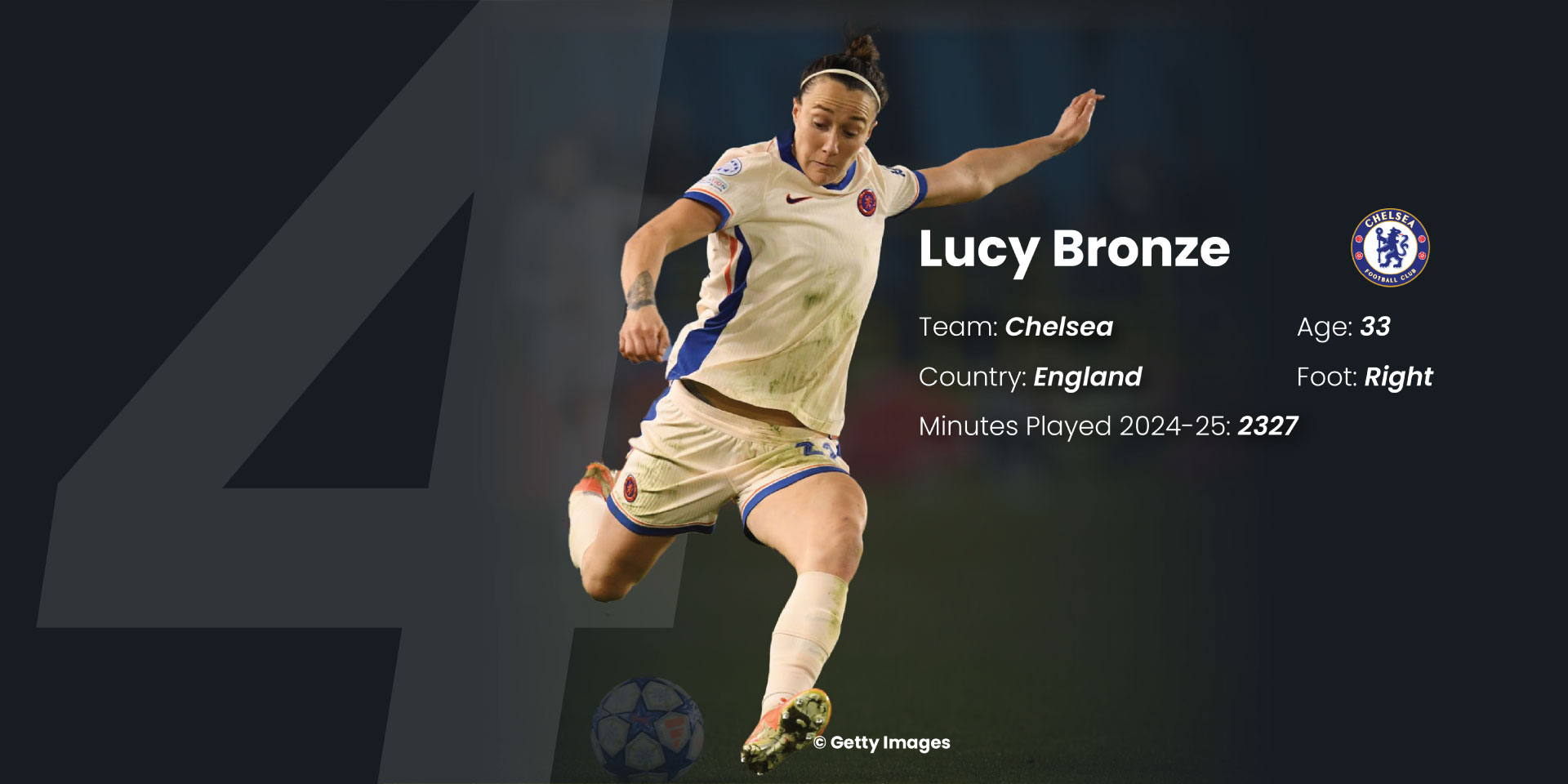 wsl-football-data-analytics-lucy-bronze
